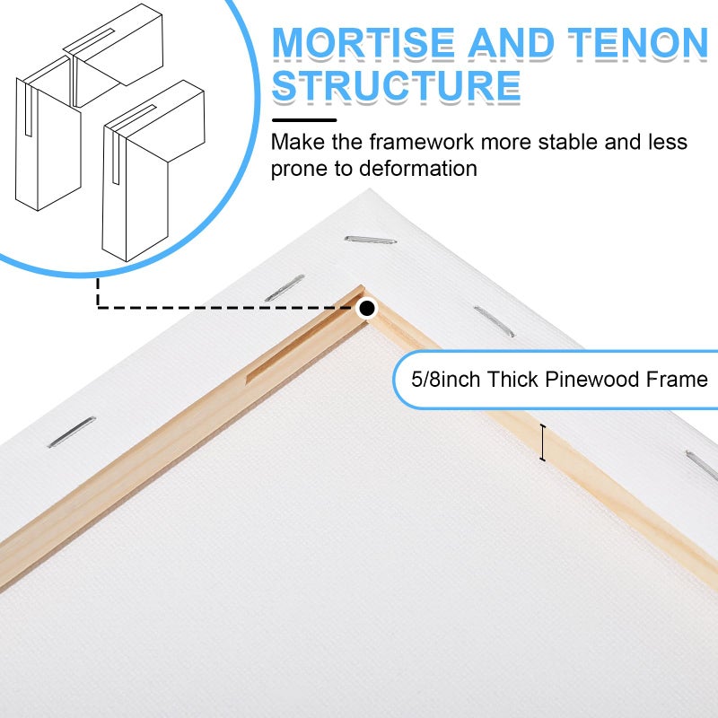 ESRICH Stretched Canvas for Painting 11x14 Inch, 2 Pack Blank Canvas -5/8 in Profile Primed White Canvases for Painting for Oil & Acrylic Paint. - Image 3